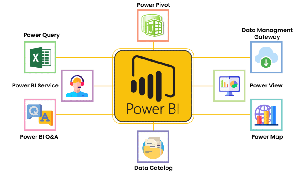 Power BI banner